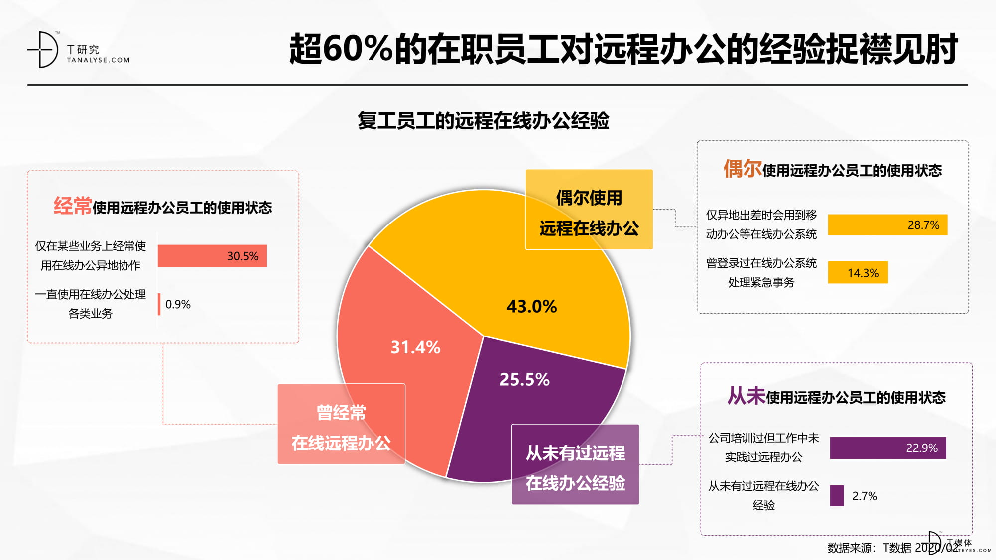 疫情在家办公——SaaS应用起底大调查20200219-4-09.jpg