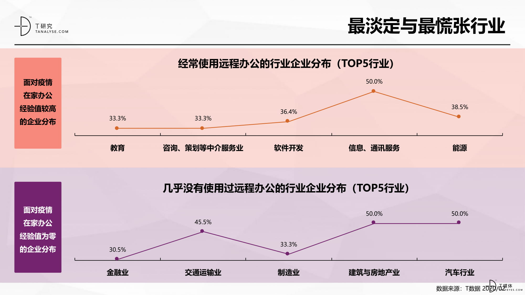 疫情在家办公——SaaS应用起底大调查20200219-4-11.jpg