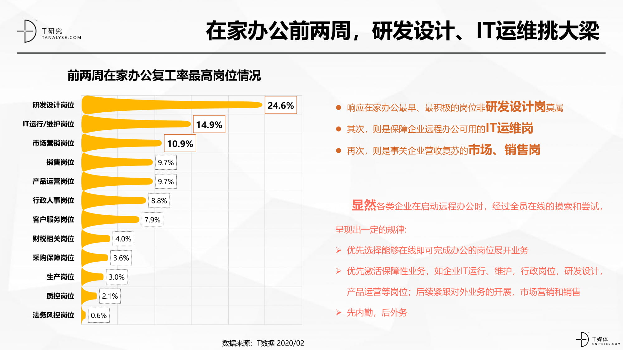 疫情在家办公——SaaS应用起底大调查20200219-4-12.jpg