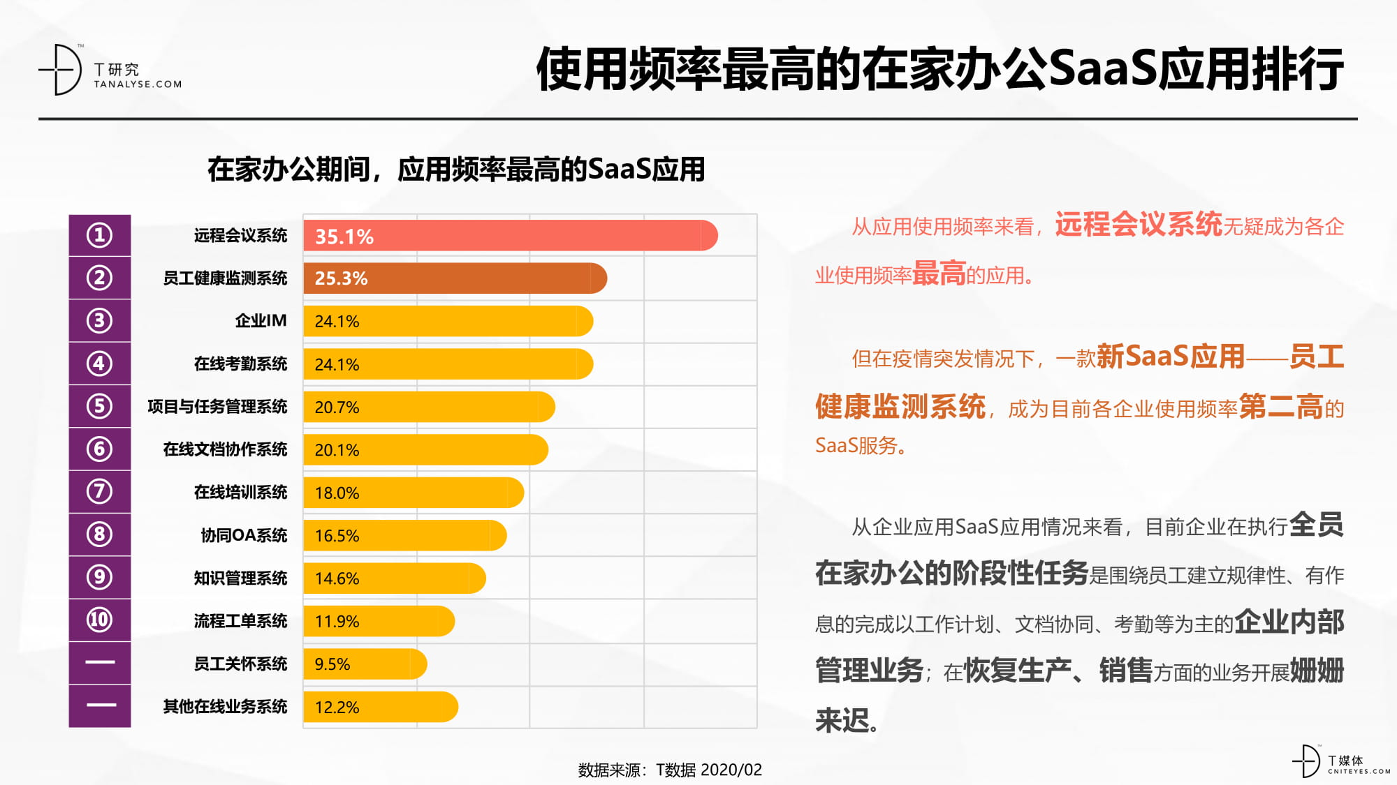 疫情在家办公——SaaS应用起底大调查20200219-4-13.jpg