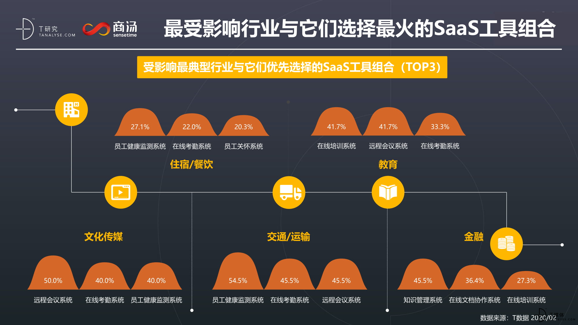 疫情在家办公——SaaS应用起底大调查20200219-4-15.jpg