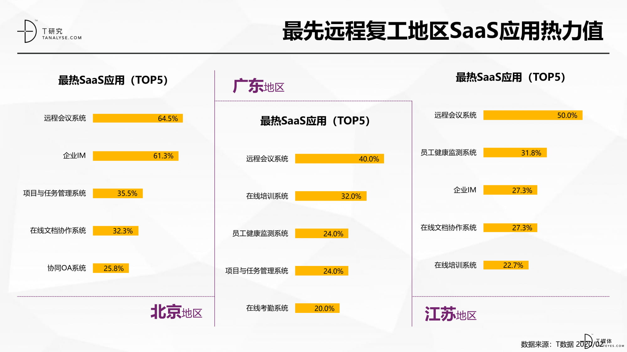 疫情在家办公——SaaS应用起底大调查20200219-4-16.jpg