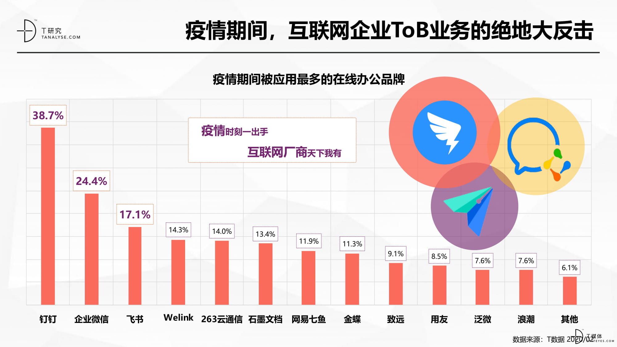 疫情在家办公——SaaS应用起底大调查20200219-4-17.jpg