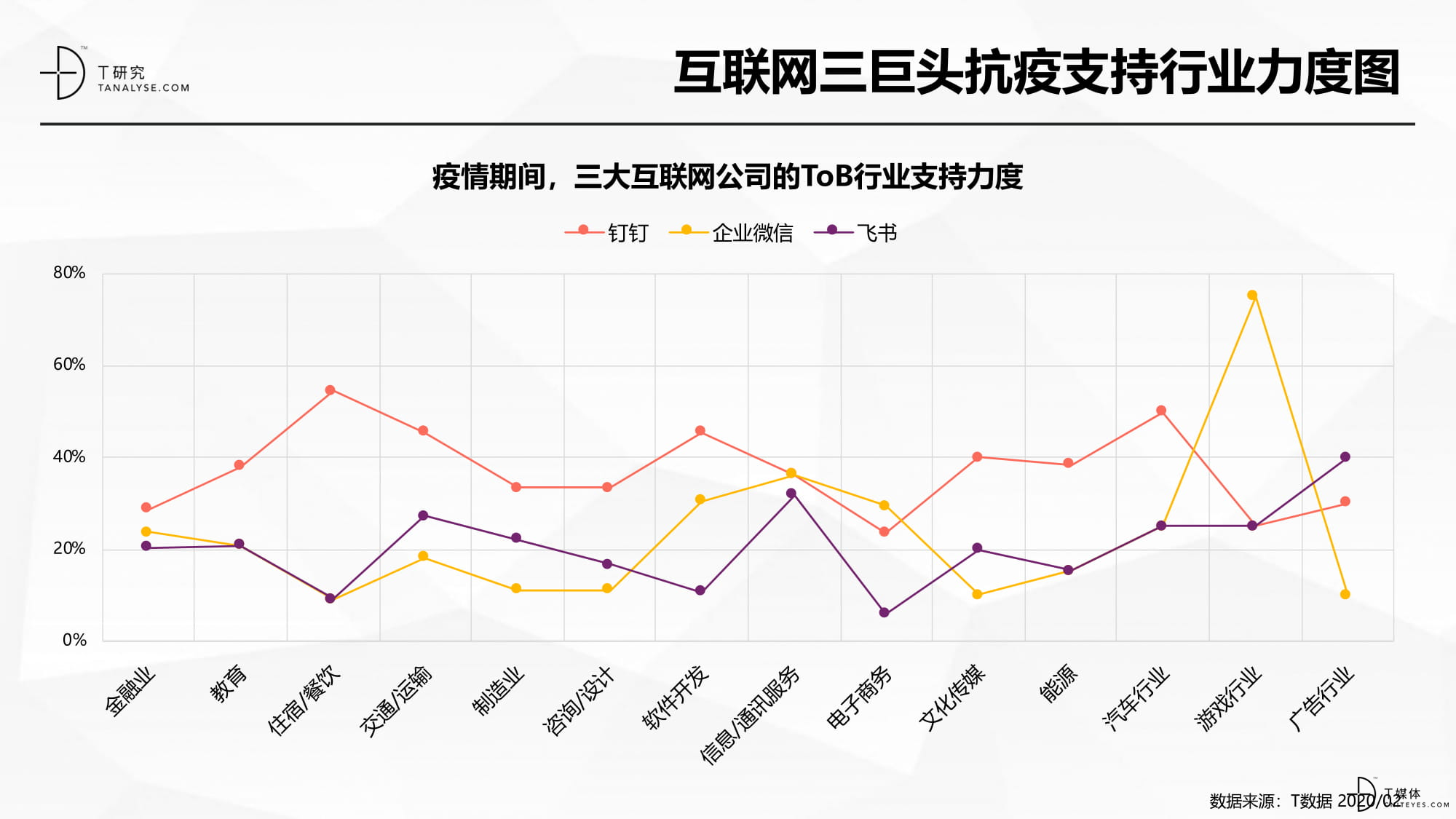 疫情在家办公——SaaS应用起底大调查20200219-4-19.jpg