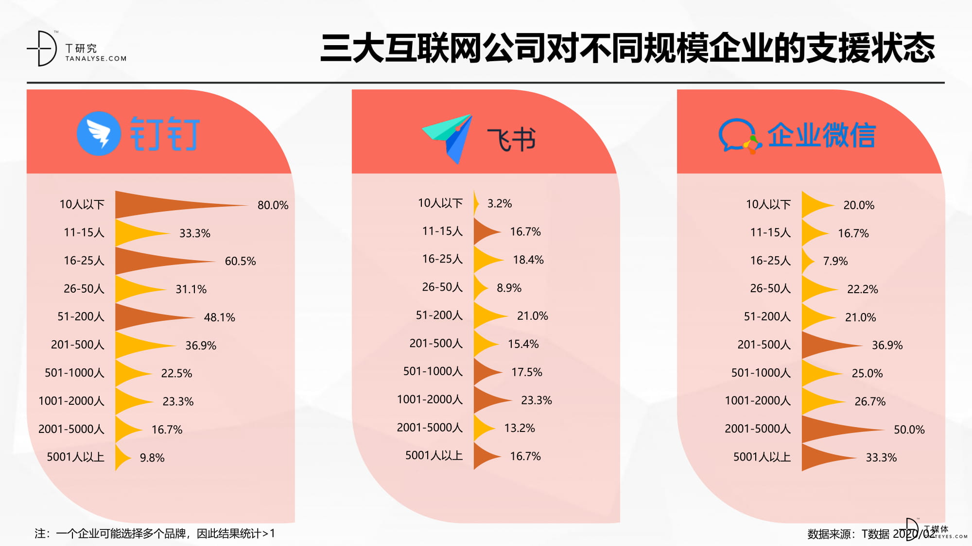 疫情在家办公——SaaS应用起底大调查20200219-4-20.jpg