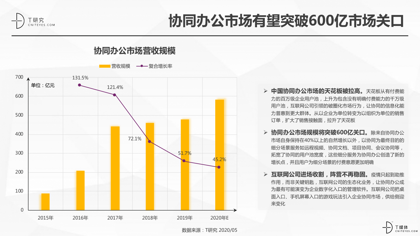 2020中国协同办公品牌深度评测报告_06.png