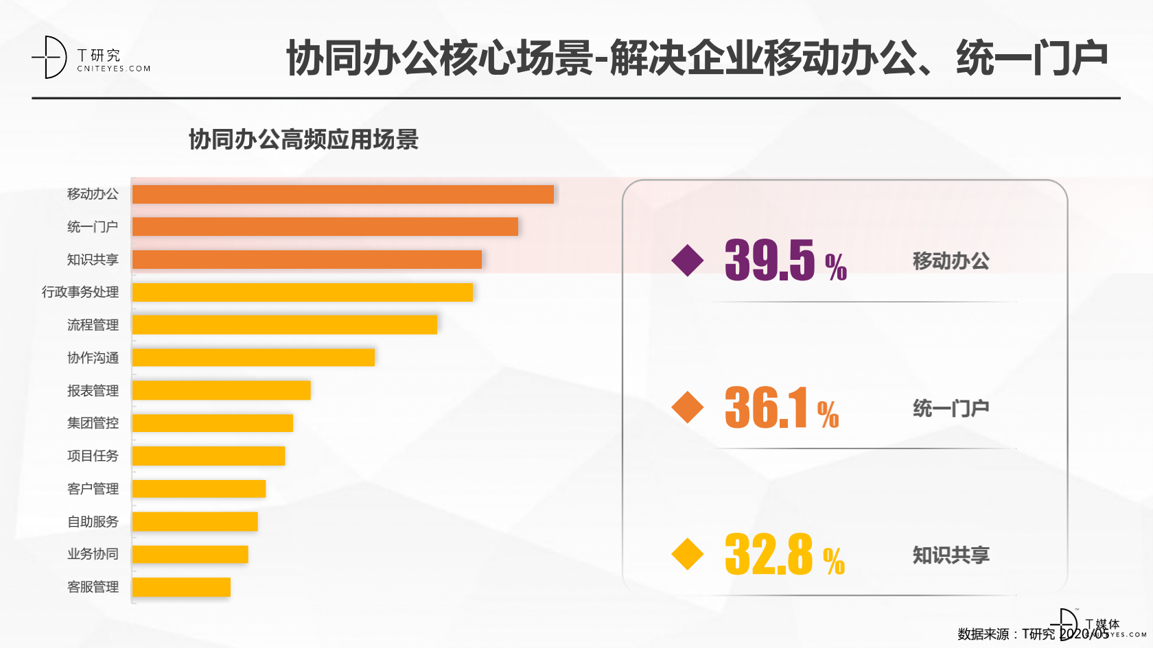 2020中国协同办公品牌深度评测报告_07.png