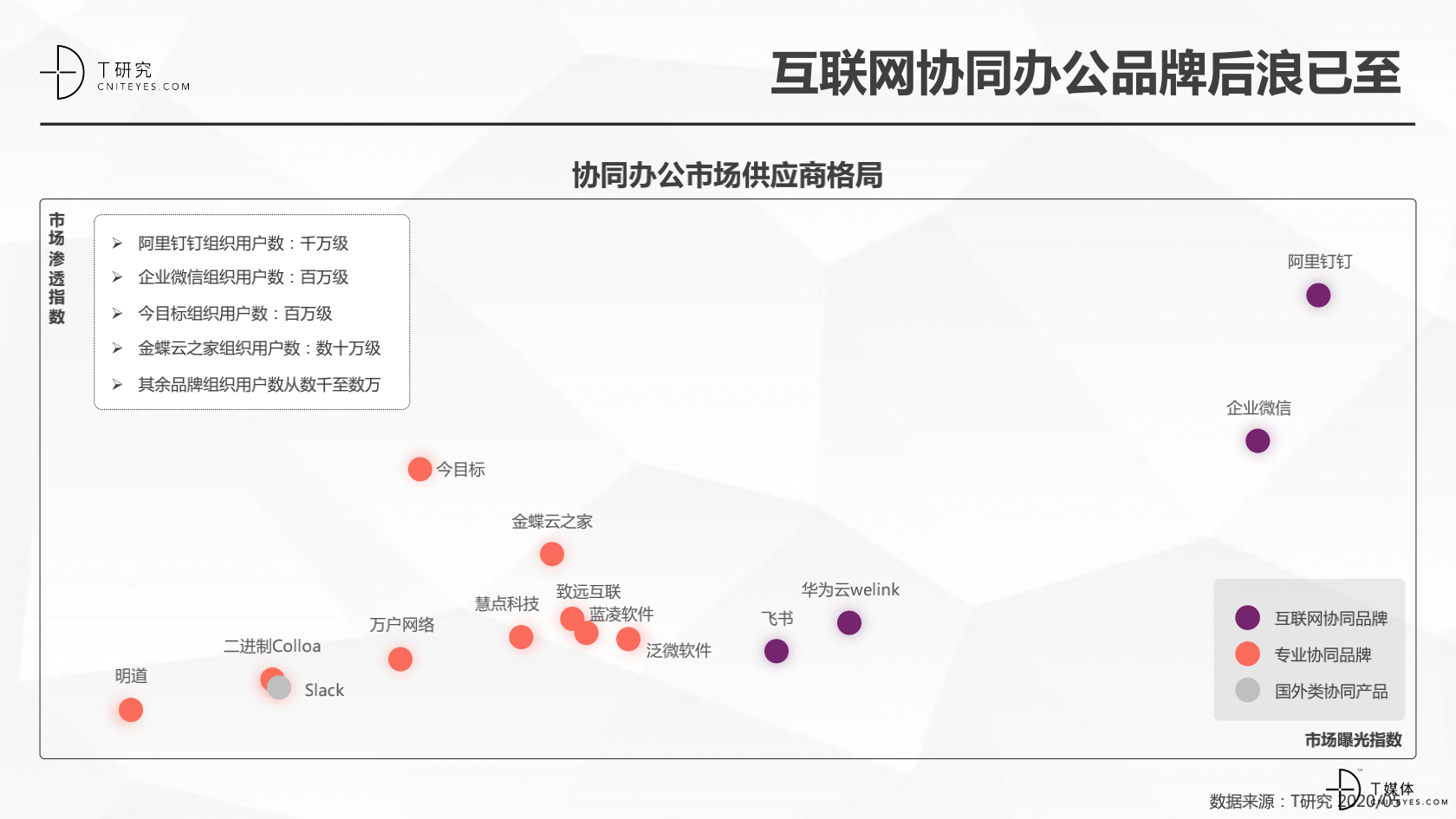 2020中国协同办公品牌深度评测报告_08.png