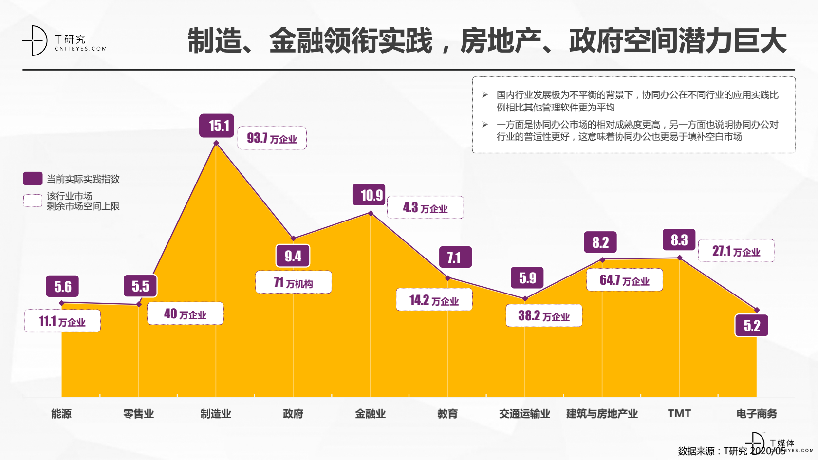 2020中国协同办公品牌深度评测报告_15.png