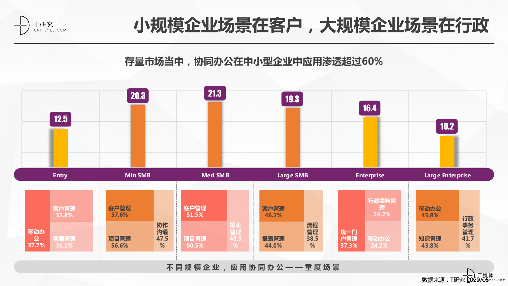 2020中国协同办公品牌深度评测报告_16.png