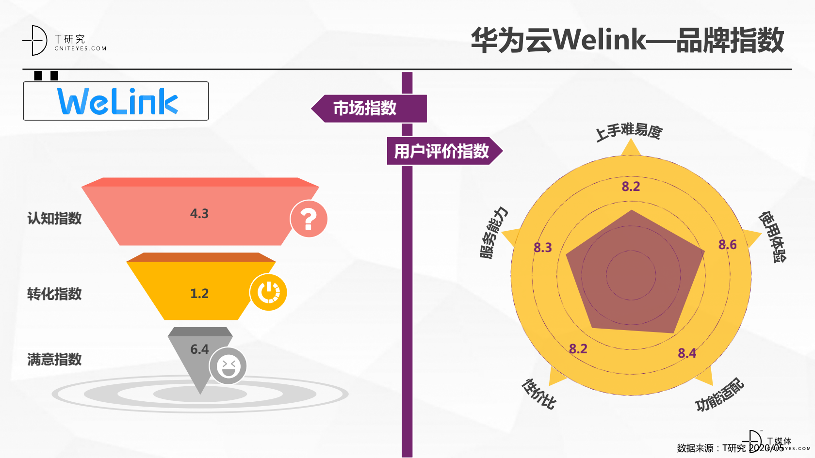 2020中国协同办公品牌深度评测报告_21.png