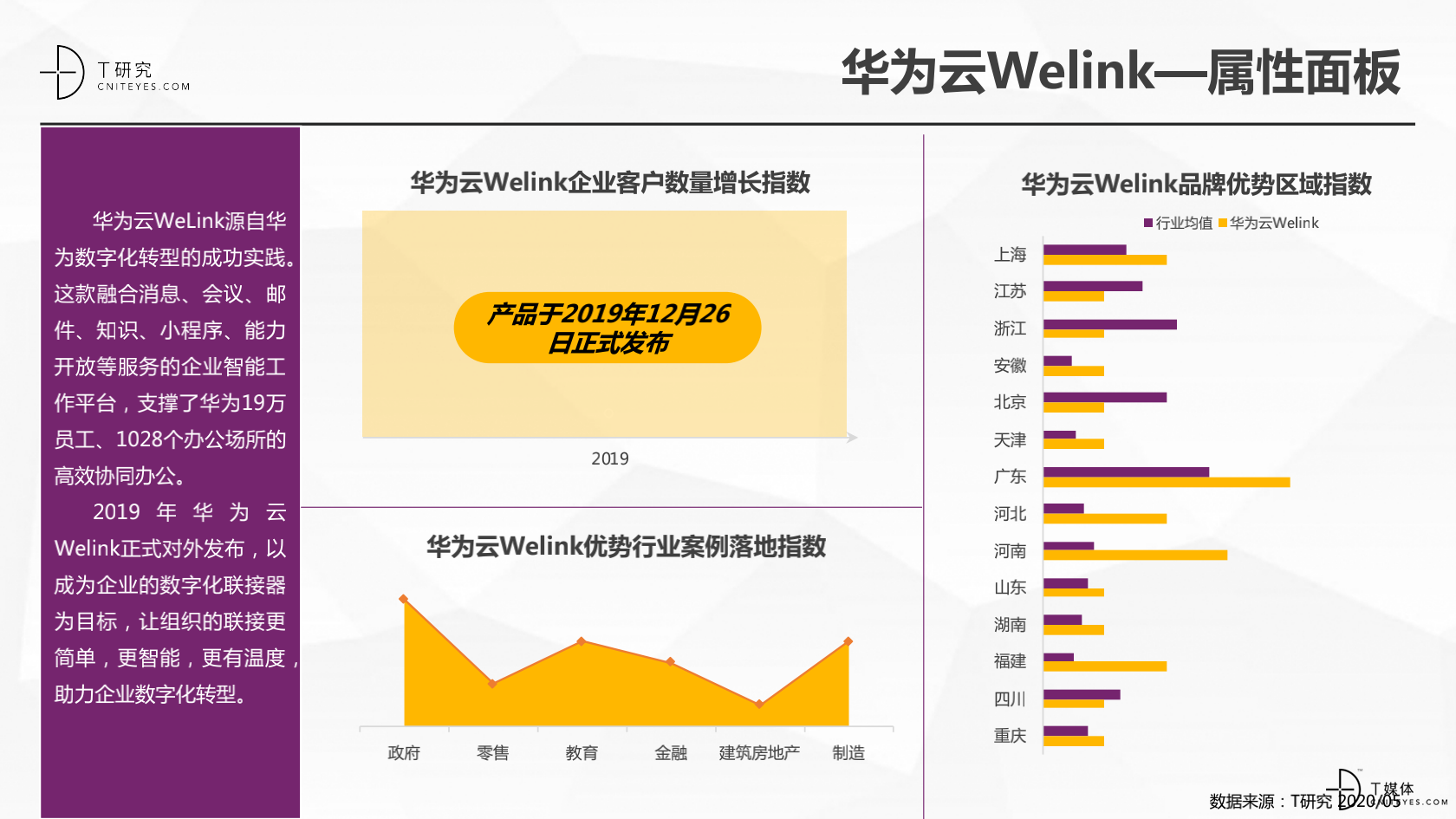 2020中国协同办公品牌深度评测报告_22.png