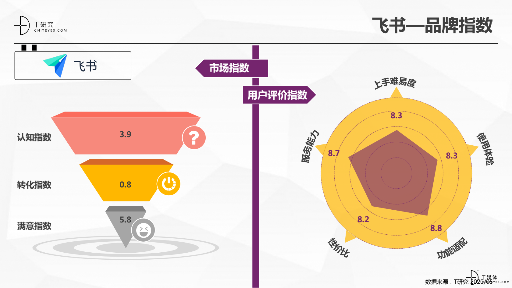 2020中国协同办公品牌深度评测报告_25.png