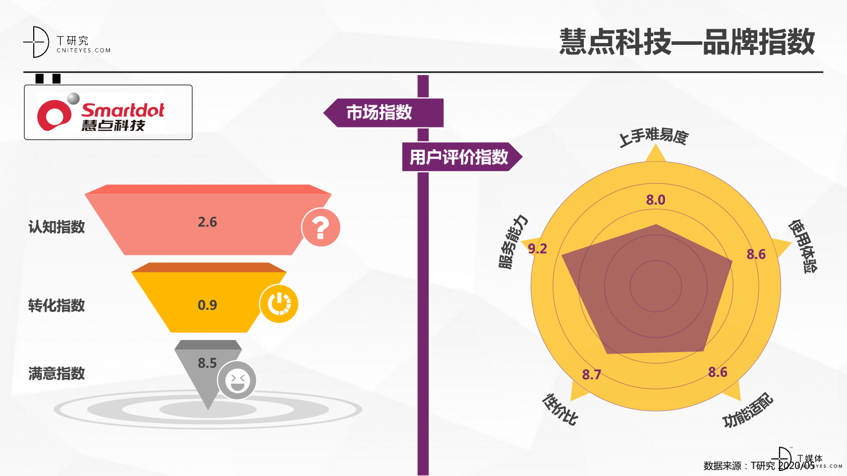 2020中国协同办公品牌深度评测报告_34.png