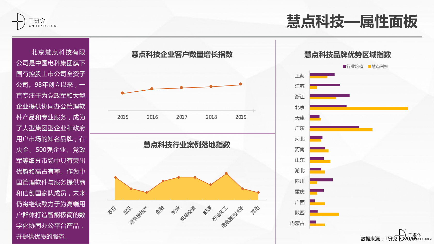 2020中国协同办公品牌深度评测报告_35.png