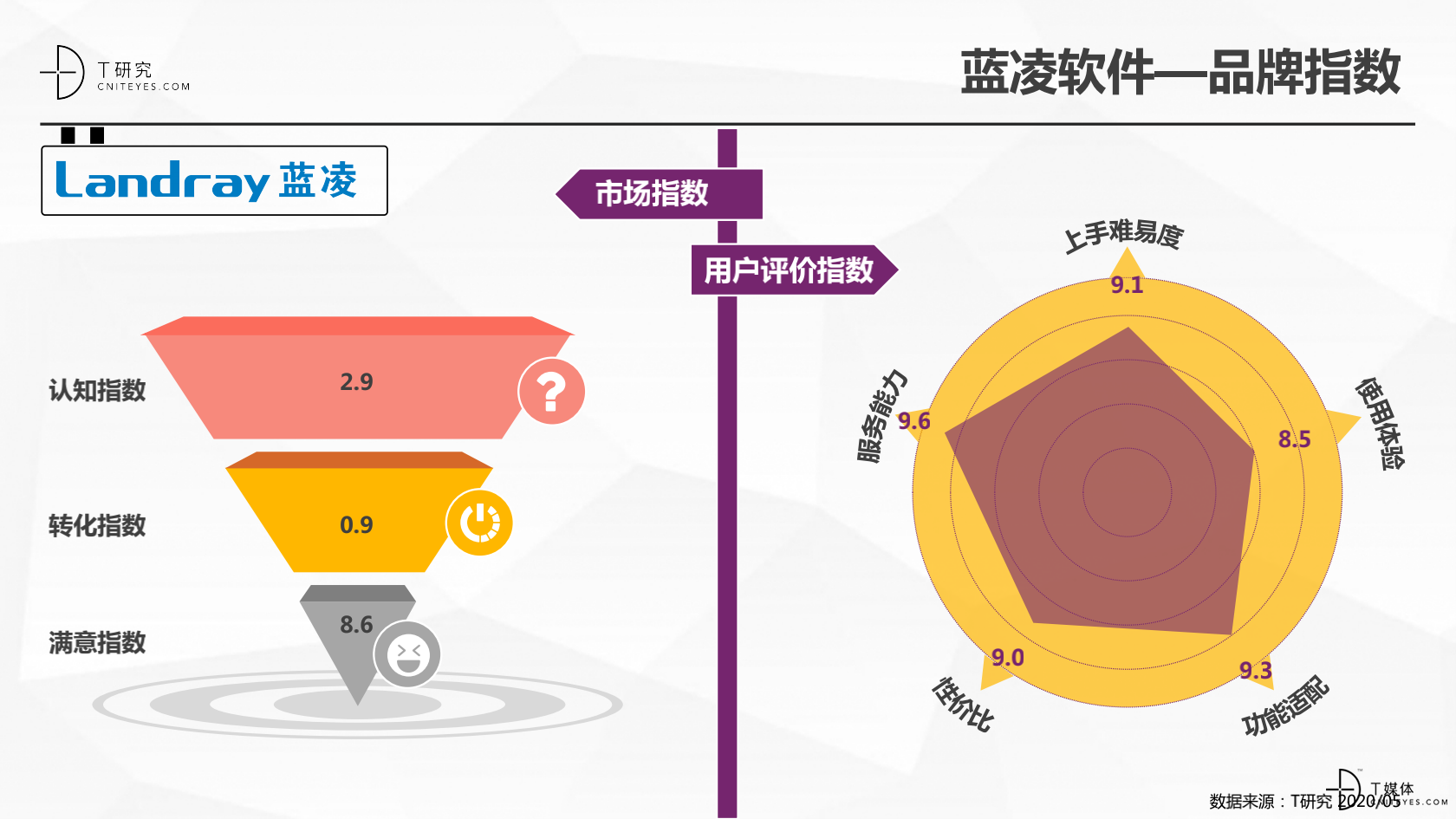 2020中国协同办公品牌深度评测报告_38.png