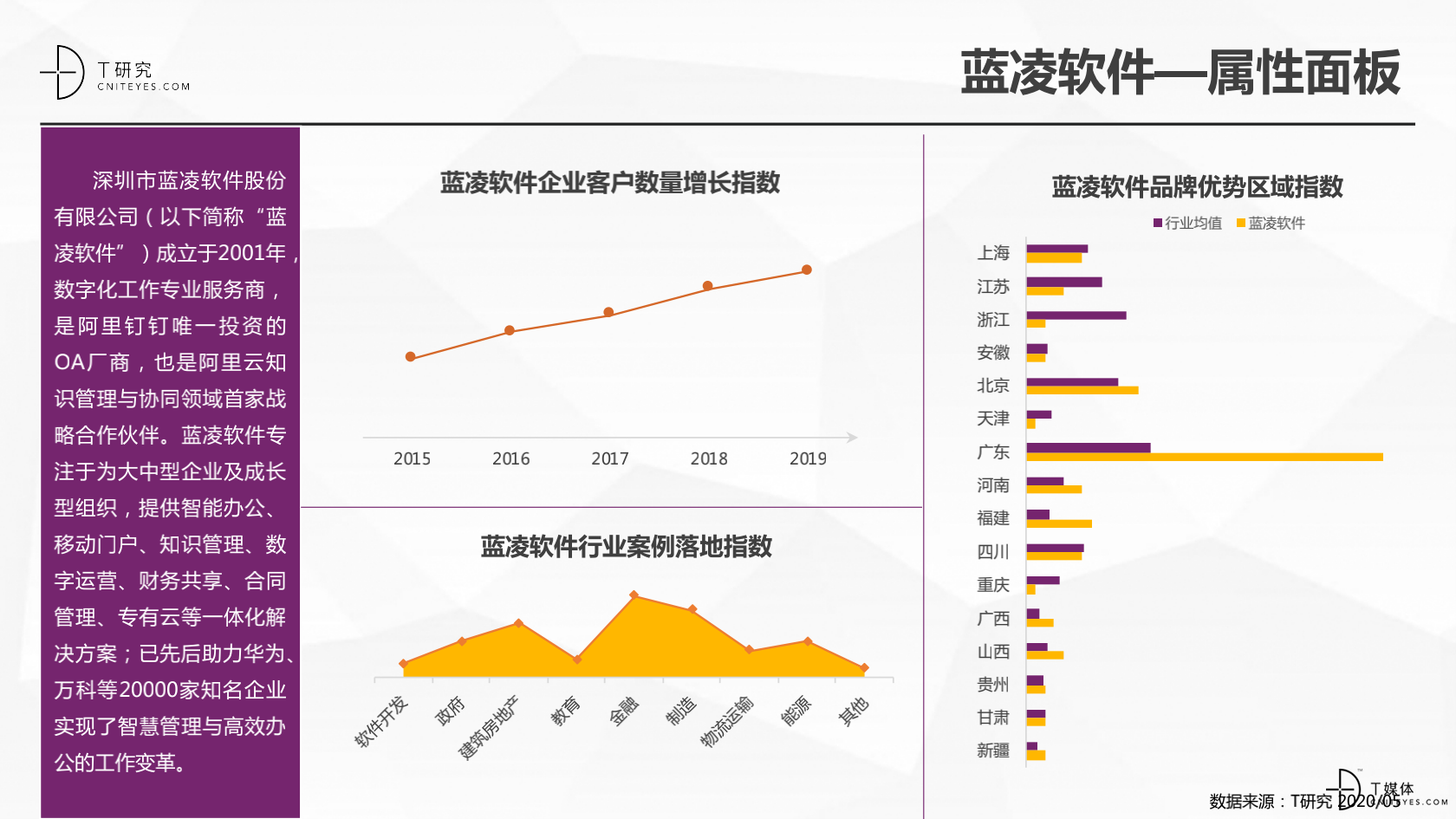 2020中国协同办公品牌深度评测报告_39.png