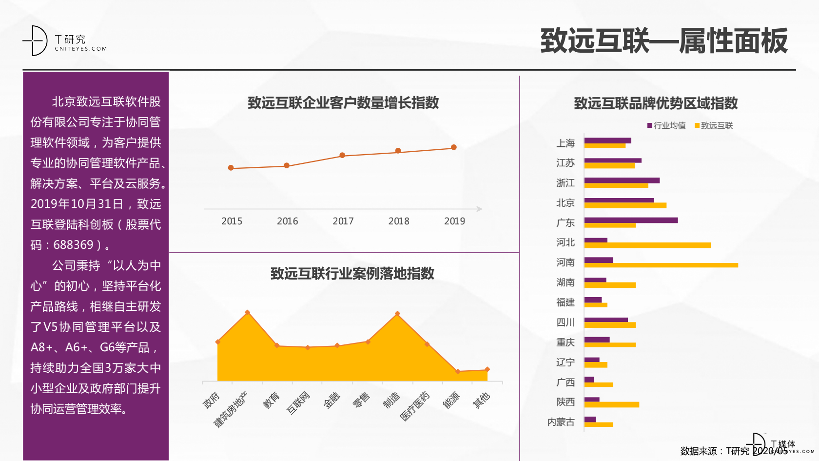 2020中国协同办公品牌深度评测报告_43.png