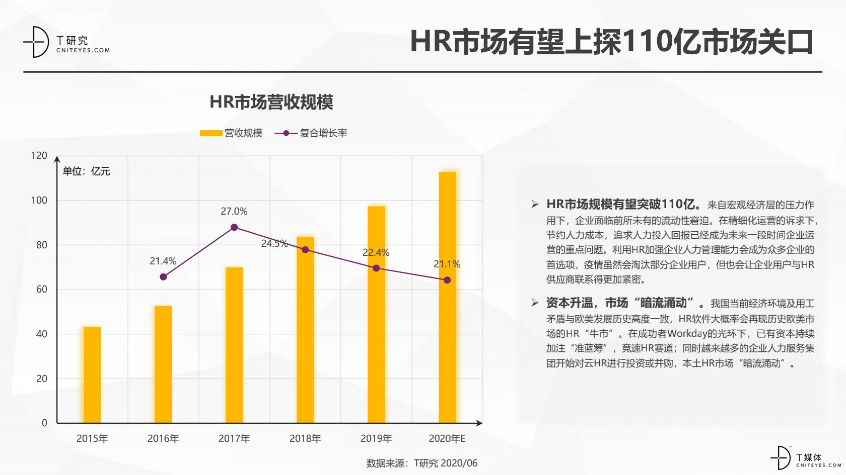 2020中国HR指数测评报告_05.jpg