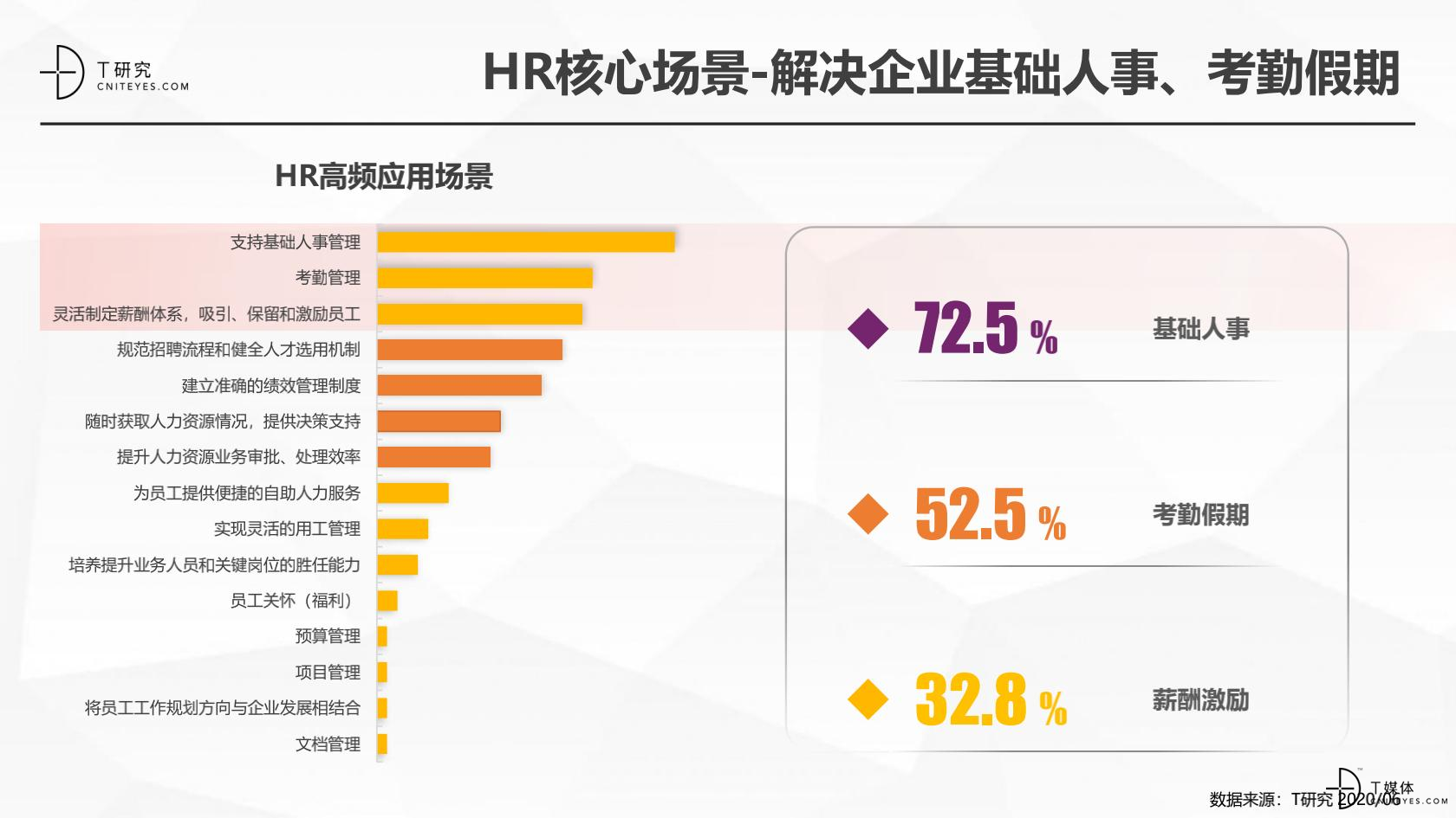 2020中国HR指数测评报告_06.jpg