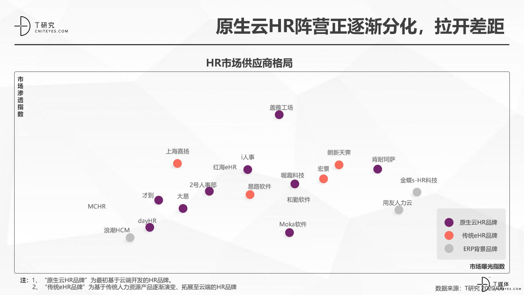 2020中国HR指数测评报告_07.jpg