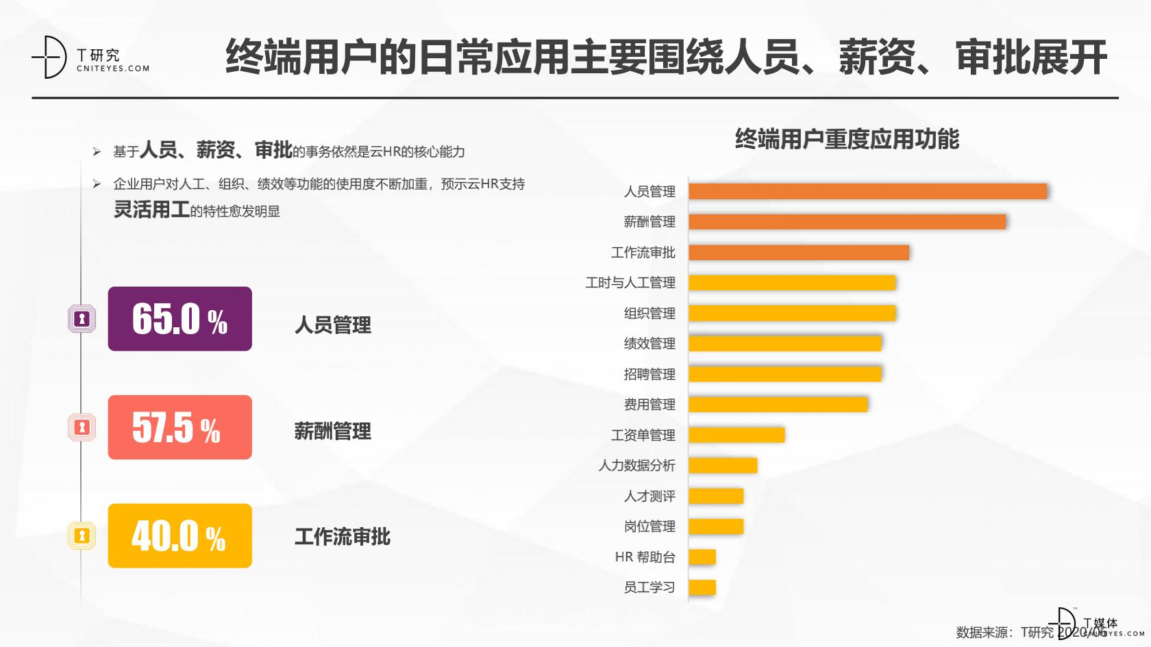 2020中国HR指数测评报告_11.jpg