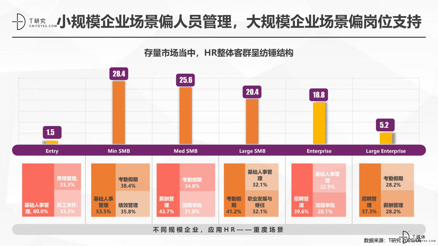 2020中国HR指数测评报告_15.jpg