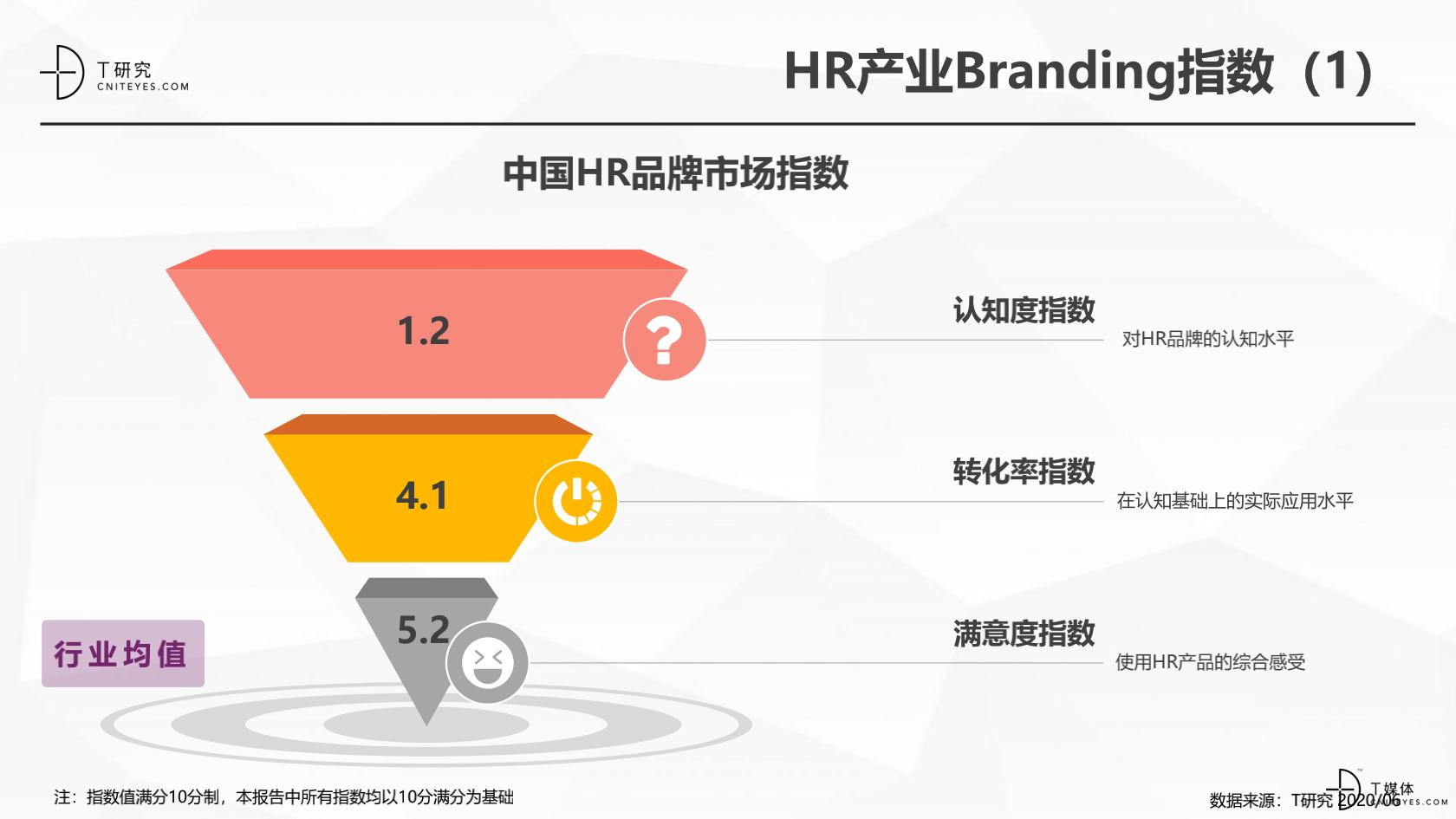 2020中国HR指数测评报告_17.jpg