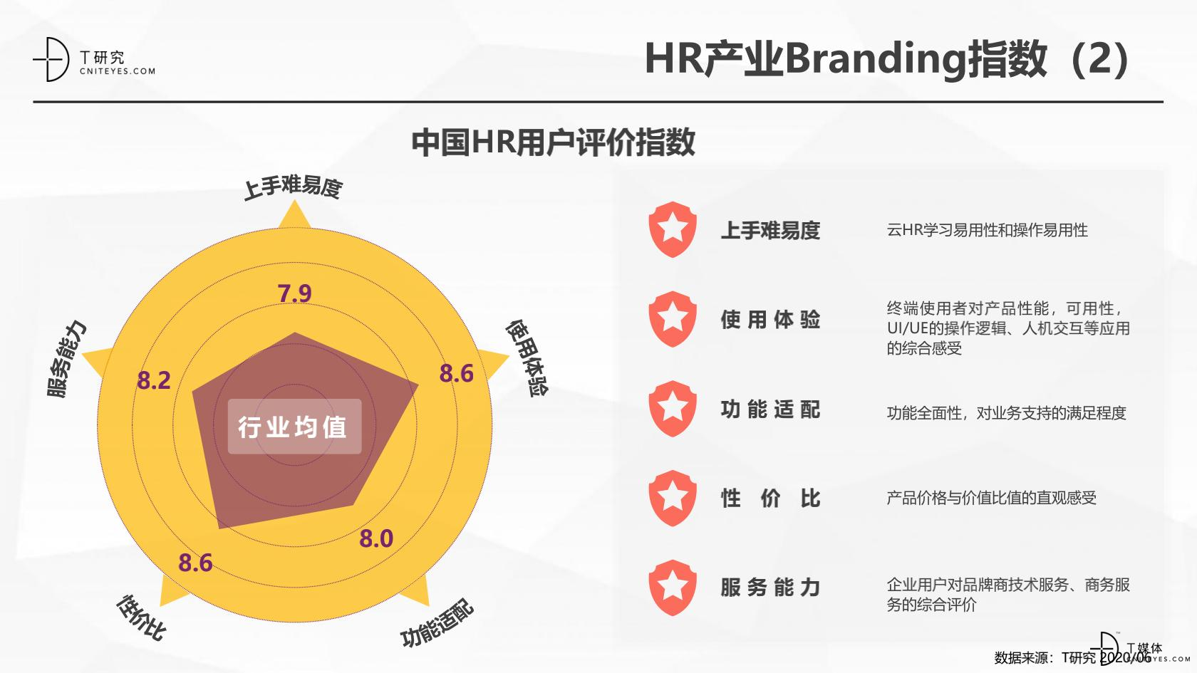 2020中国HR指数测评报告_18.jpg