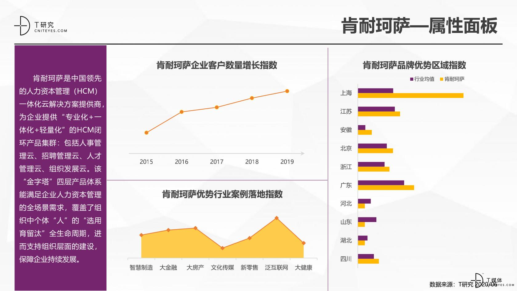 2020中国HR指数测评报告_21.jpg