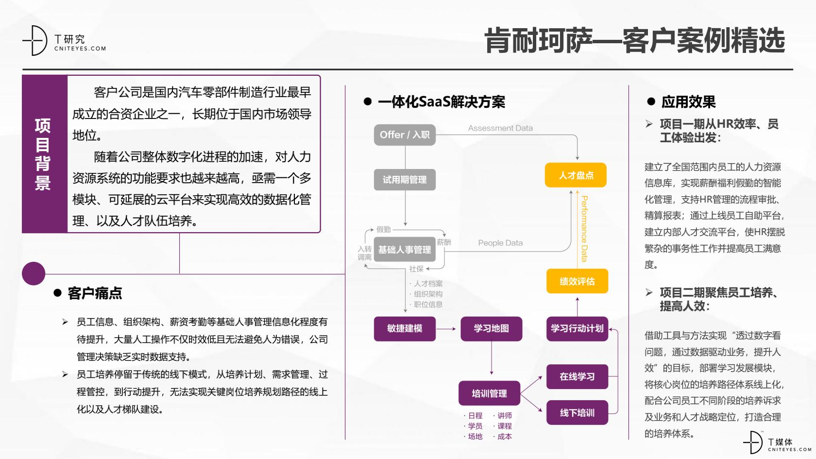 2020中国HR指数测评报告_22.jpg