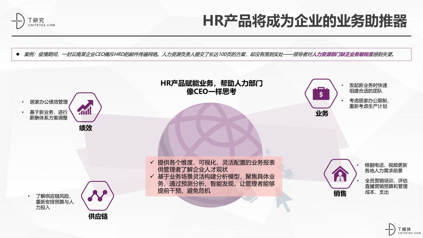 2020中国HR指数测评报告_35.jpg