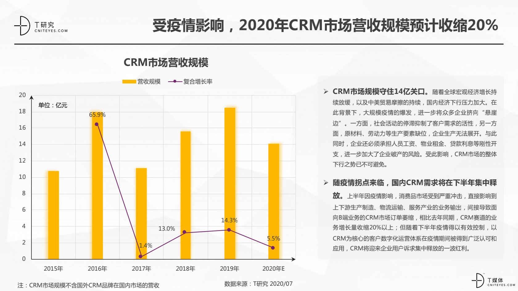 2_2020中国CRM指数测评报告v1.5_05.png