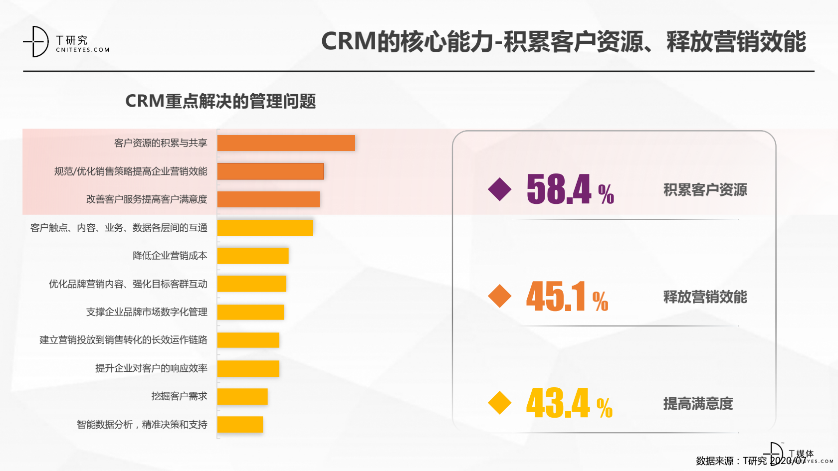 2_2020中国CRM指数测评报告v1.5_06.png
