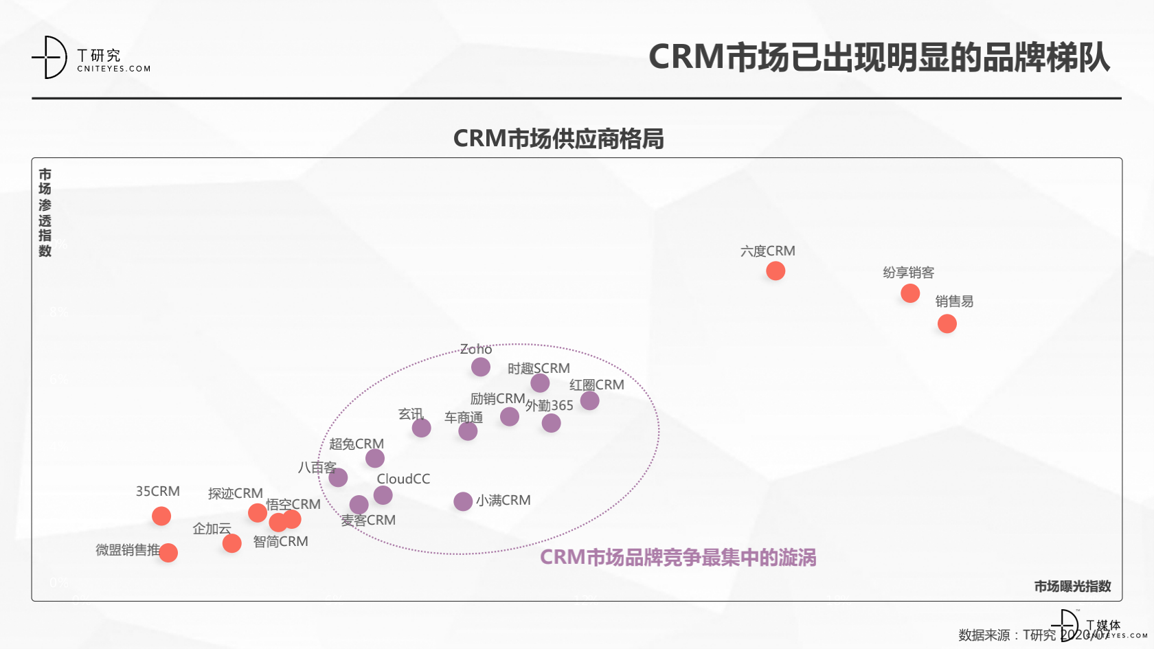 2_2020中国CRM指数测评报告v1.5_07.png