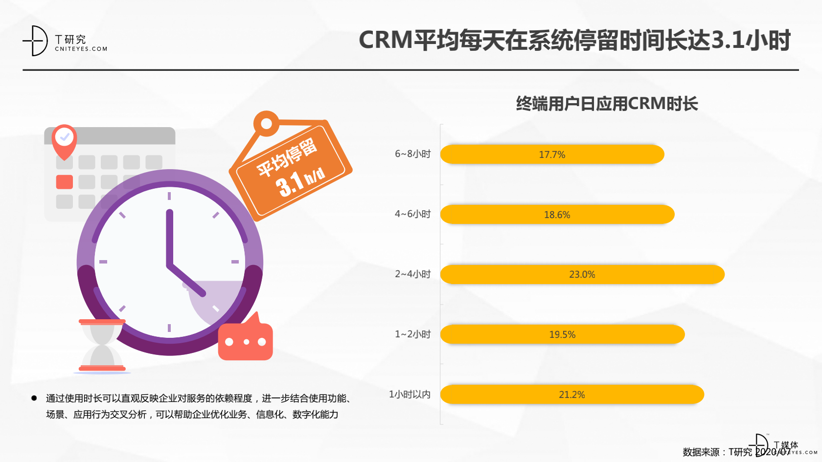 2_2020中国CRM指数测评报告v1.5_10.png