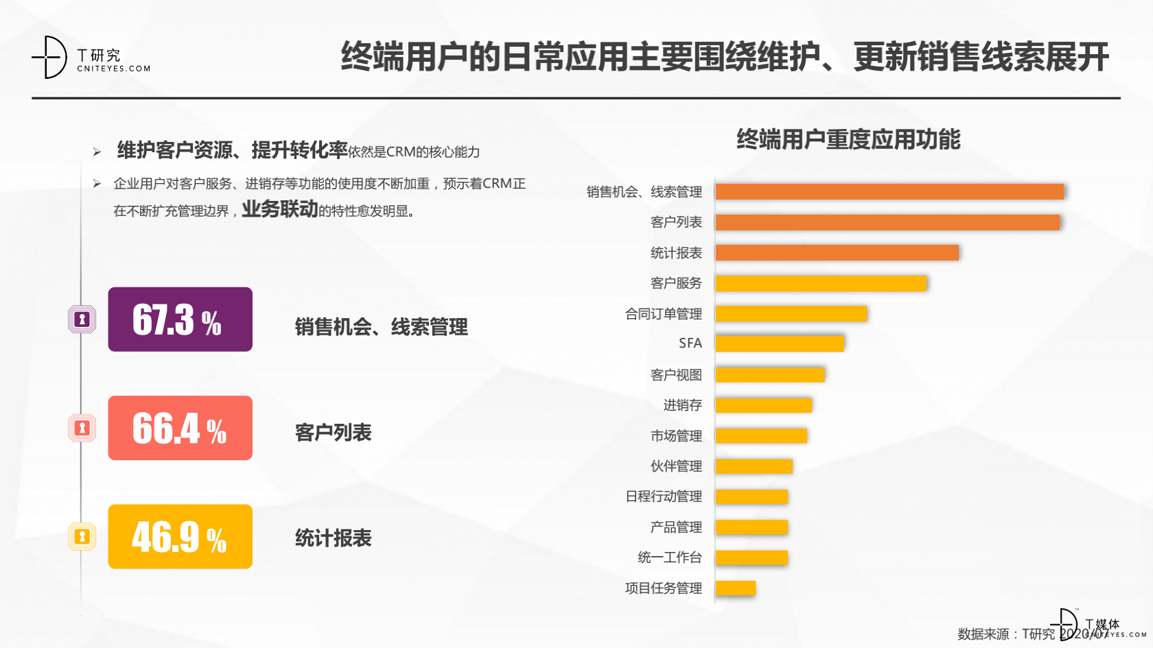 2_2020中国CRM指数测评报告v1.5_11.png