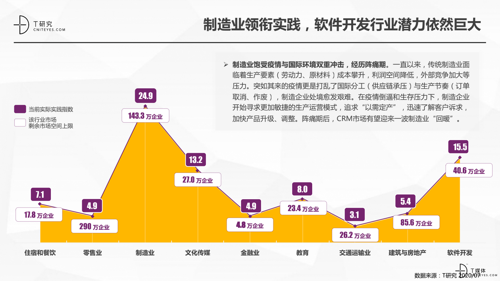 2_2020中国CRM指数测评报告v1.5_14.png