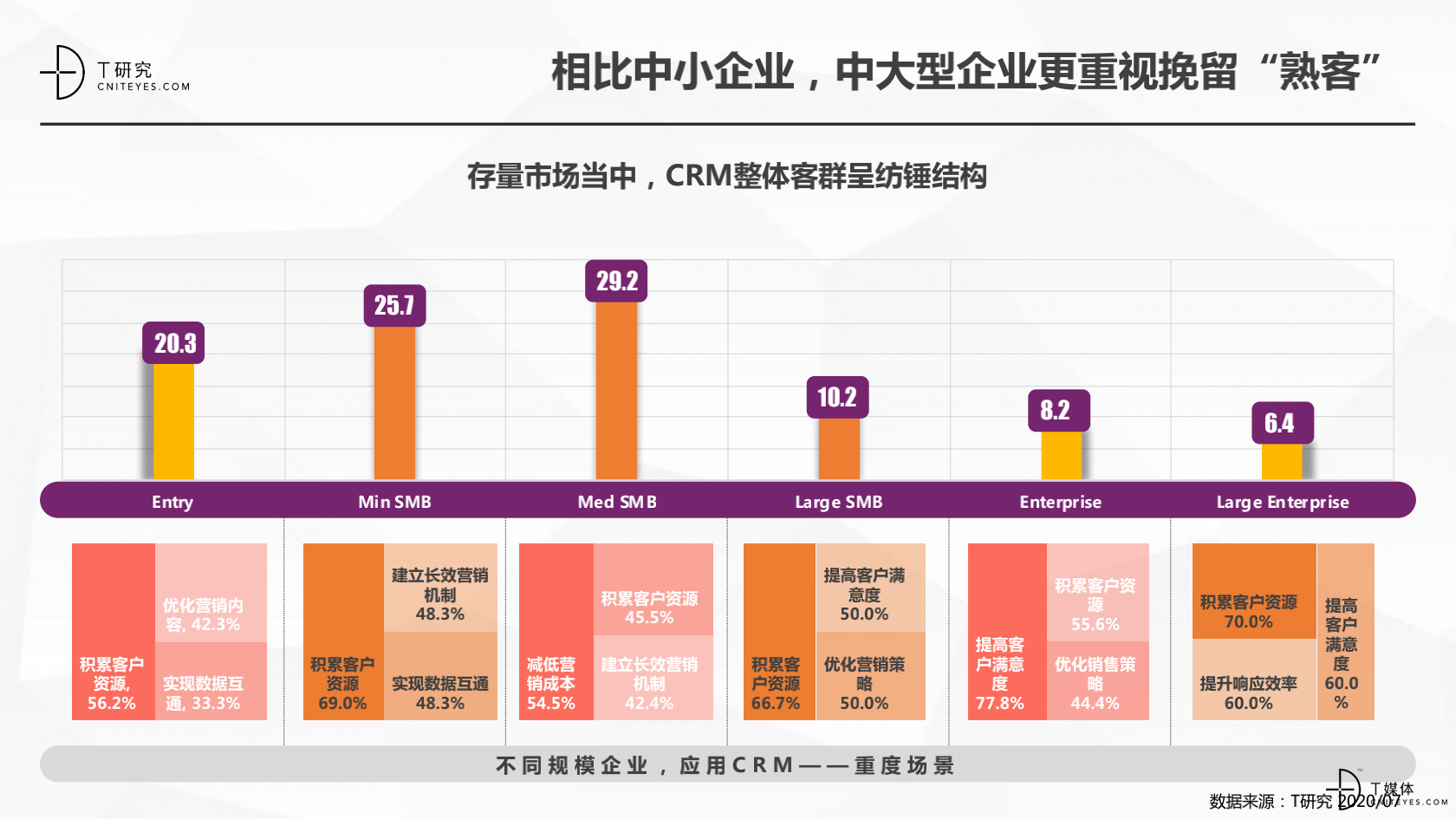 2_2020中国CRM指数测评报告v1.5_15.png