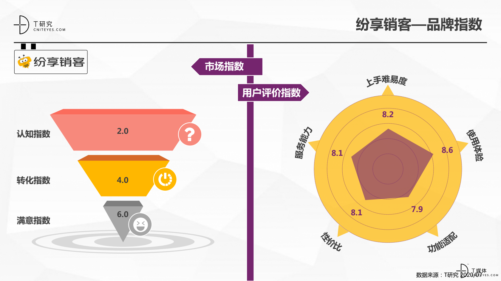 2_2020中国CRM指数测评报告v1.5_20.png