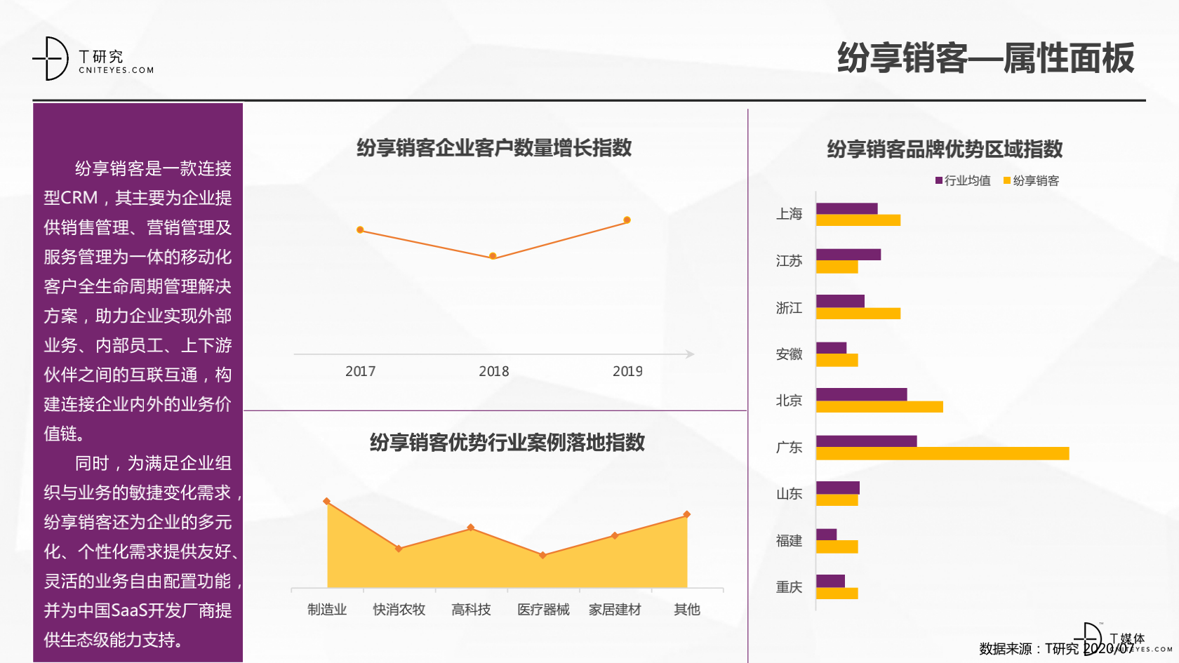 2_2020中国CRM指数测评报告v1.5_21.png