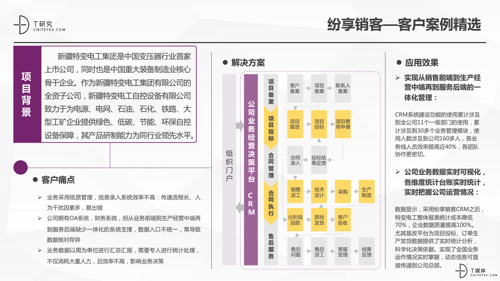 2_2020中国CRM指数测评报告v1.5_22.png