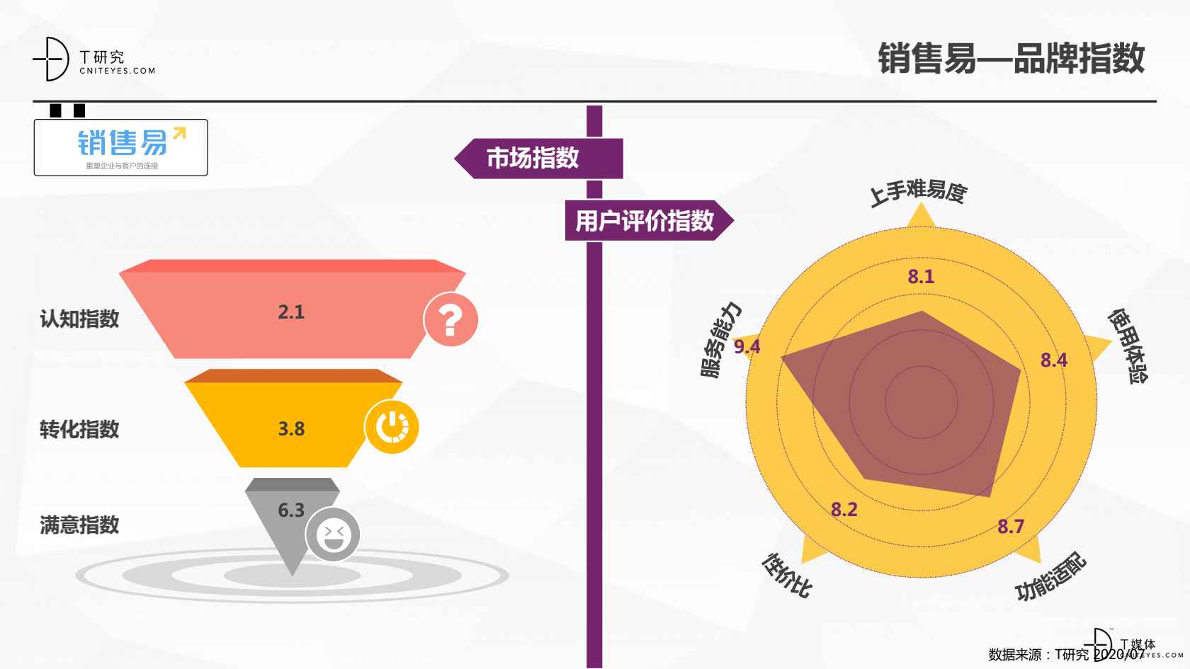 2_2020中国CRM指数测评报告v1.5_24.png