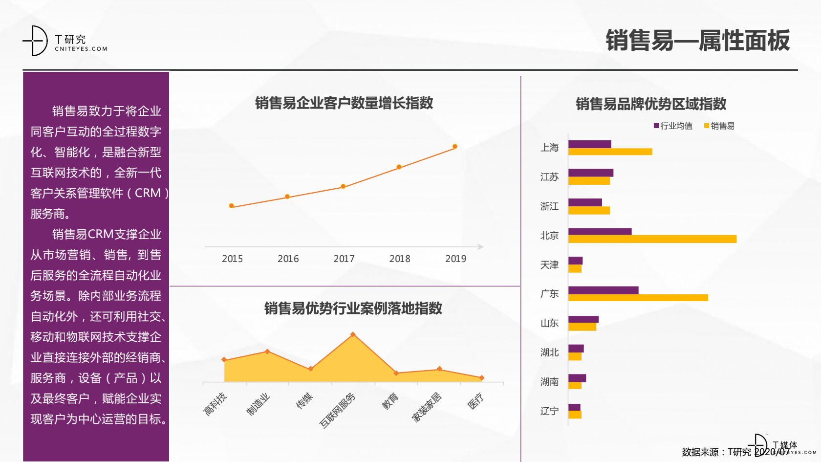 2_2020中国CRM指数测评报告v1.5_25.png