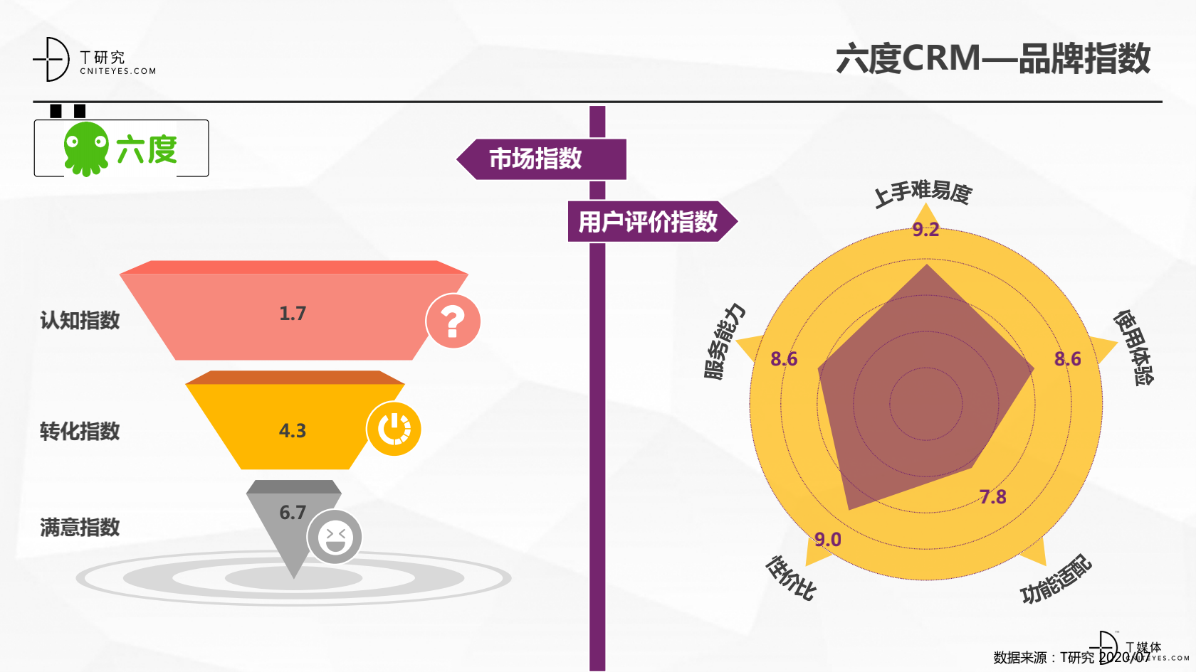 2_2020中国CRM指数测评报告v1.5_28.png