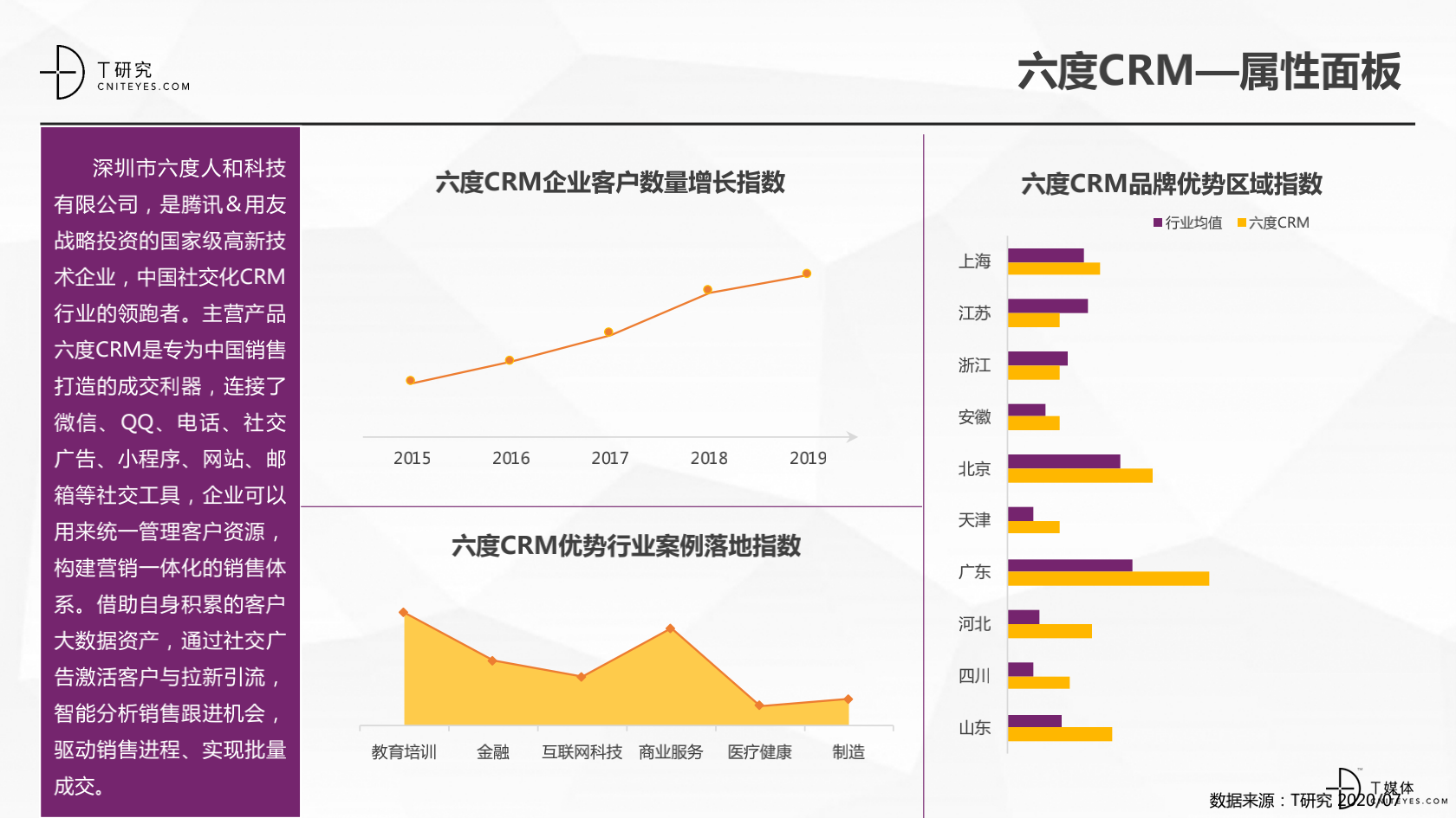 2_2020中国CRM指数测评报告v1.5_29.png