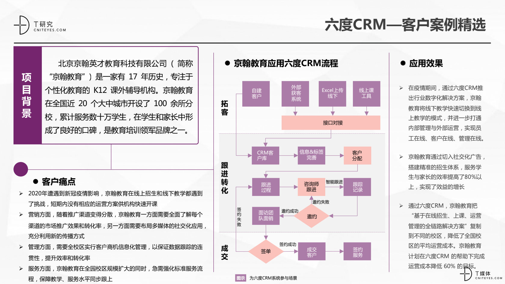 2_2020中国CRM指数测评报告v1.5_30.png