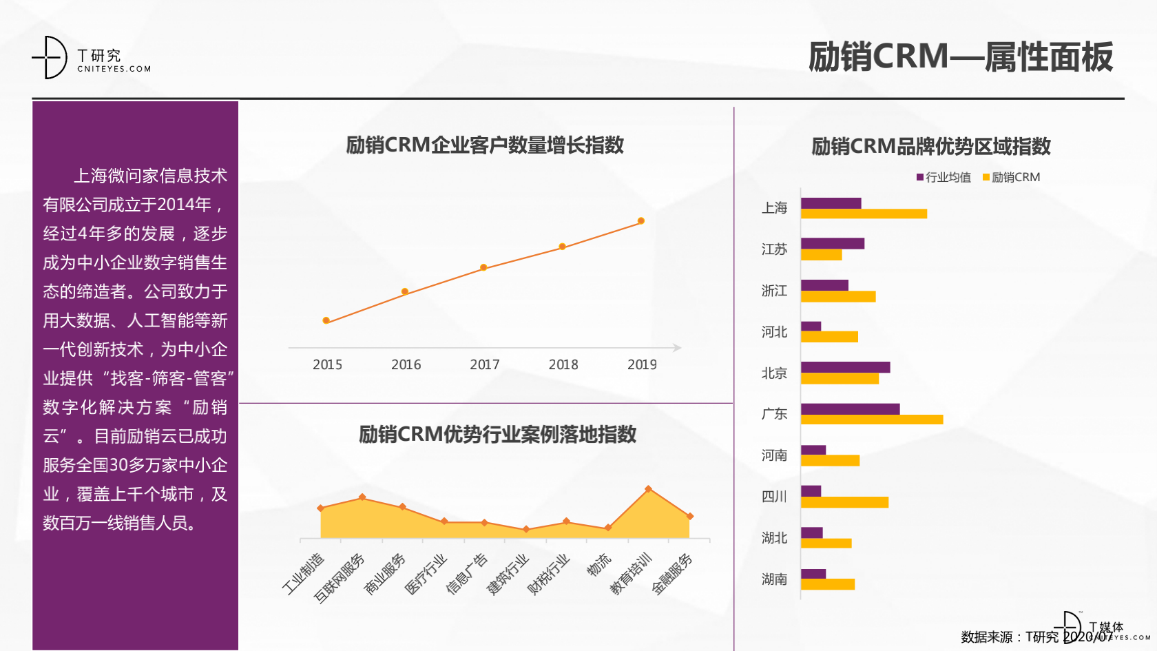 2_2020中国CRM指数测评报告v1.5_33.png