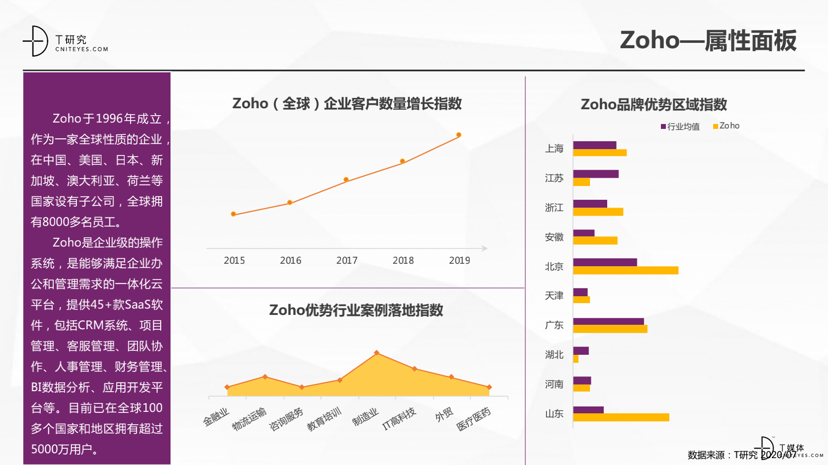 2_2020中国CRM指数测评报告v1.5_37.png