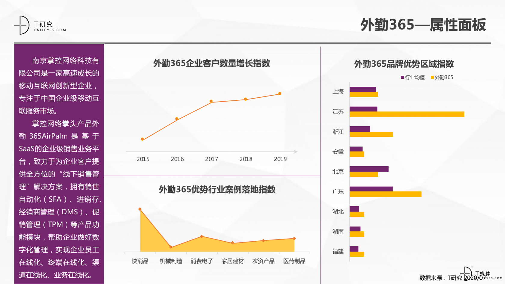 2_2020中国CRM指数测评报告v1.5_41.png